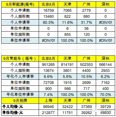 乘聯會:9月新能源乘用車銷3萬輛 普混首超插混 乘聯會:9月新能源乘用車銷3萬輛 普混首超插混