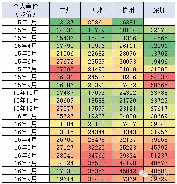 乘聯會:9月新能源乘用車銷3萬輛 普混首超插混 乘聯會:9月新能源乘用車銷3萬輛 普混首超插混