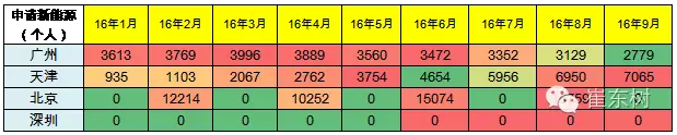 乘聯會:9月新能源乘用車銷3萬輛 普混首超插混 乘聯會:9月新能源乘用車銷3萬輛 普混首超插混