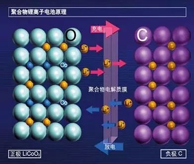 石墨烯基鋰電池的消息刷屏背后 是行業急功近利的心態在作怪? 石墨烯基鋰電池的消息刷屏背后 是行業急功近利的心態在作怪?