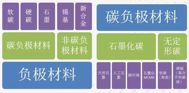 石墨烯基鋰電池的消息刷屏背后 是行業急功近利的心態在作怪? 石墨烯基鋰電池的消息刷屏背后 是行業急功近利的心態在作怪?
