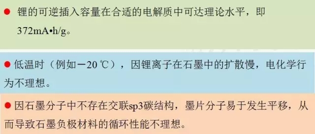 石墨烯基鋰電池的消息刷屏背后 是行業急功近利的心態在作怪? 石墨烯基鋰電池的消息刷屏背后 是行業急功近利的心態在作怪?