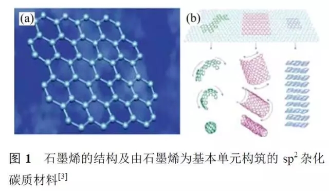 石墨烯基鋰電池的消息刷屏背后 是行業急功近利的心態在作怪? 石墨烯基鋰電池的消息刷屏背后 是行業急功近利的心態在作怪?