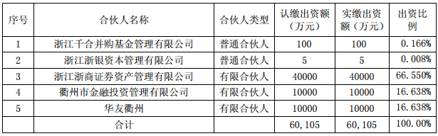 華友鈷業:全資子公司投資1億元建設三元前驅體生產線 華友鈷業:全資子公司投資1億元建設三元前驅體生產線