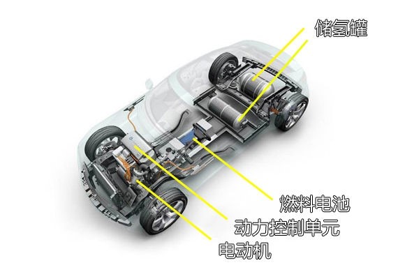 為環保做貢獻 解析豐田燃料電池汽車Mirai