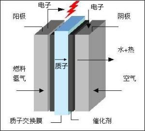 為環保做貢獻 解析豐田燃料電池汽車Mirai