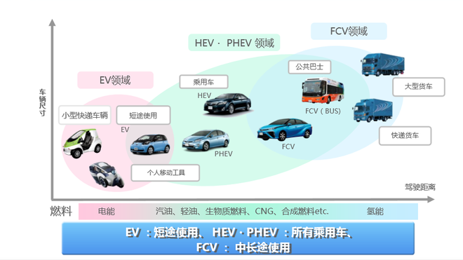 為環保做貢獻 解析豐田燃料電池汽車Mirai