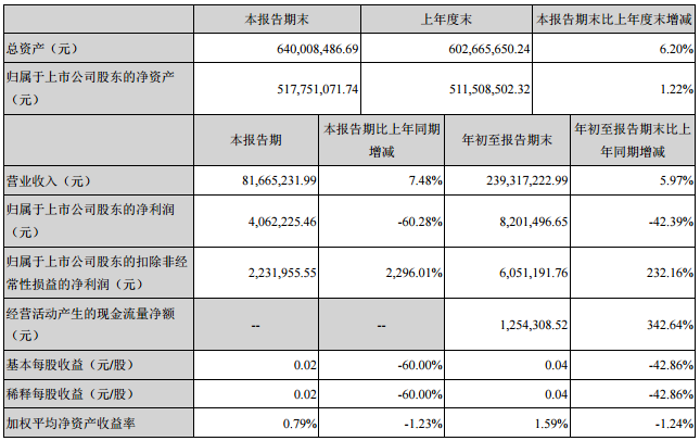 中鋼天源 中鋼天源