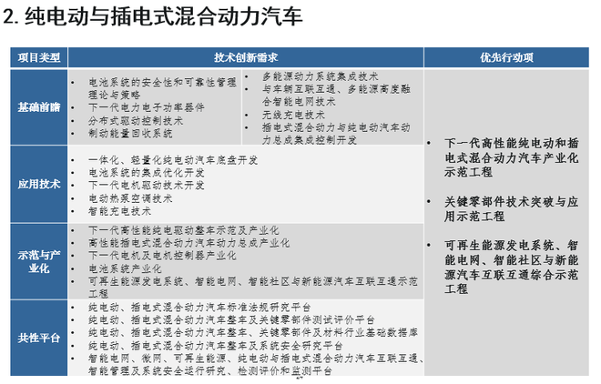 歐陽明高：詳解節能和新能源汽車技術路線圖