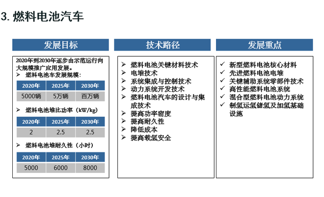 歐陽明高：詳解節能和新能源汽車技術路線圖