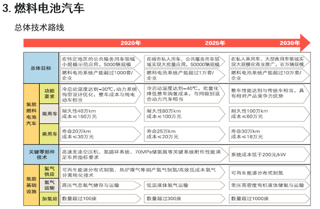 歐陽明高:詳解節能和新能源汽車技術路線圖 歐陽明高:詳解節能和新能源汽車技術路線圖