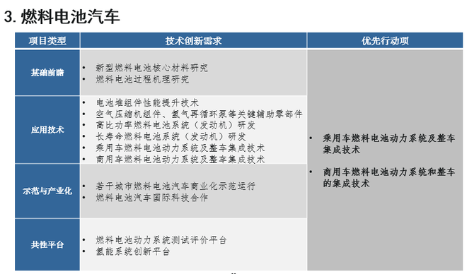 歐陽明高:詳解節能和新能源汽車技術路線圖 歐陽明高:詳解節能和新能源汽車技術路線圖