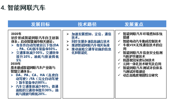 歐陽明高:詳解節能和新能源汽車技術路線圖 歐陽明高:詳解節能和新能源汽車技術路線圖