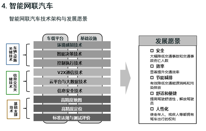 歐陽明高:詳解節能和新能源汽車技術路線圖 歐陽明高:詳解節能和新能源汽車技術路線圖