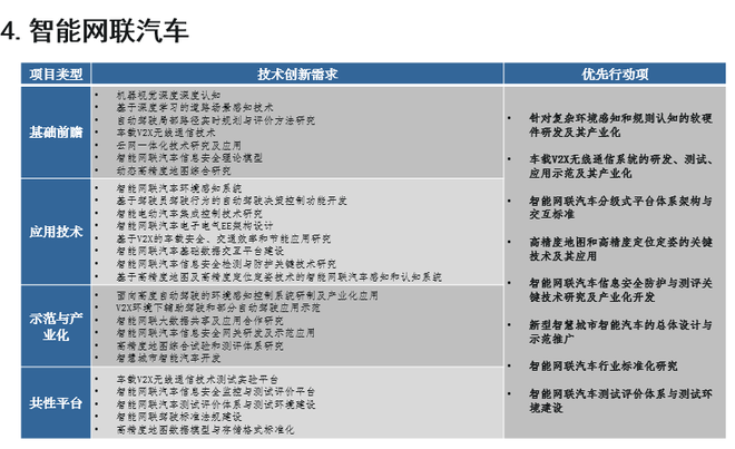 歐陽明高：詳解節能和新能源汽車技術路線圖