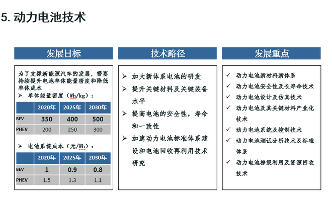 歐陽明高：詳解節能和新能源汽車技術路線圖