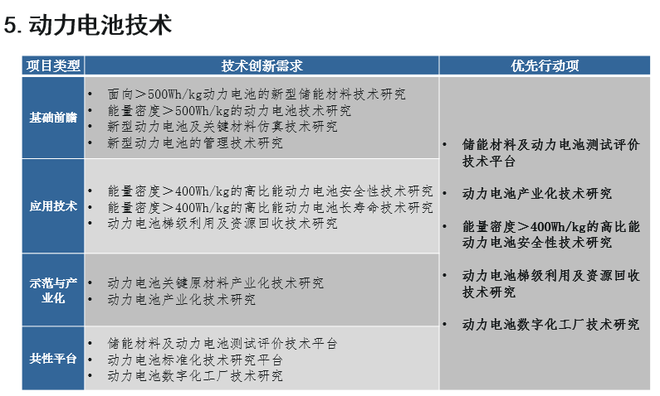 歐陽明高：詳解節能和新能源汽車技術路線圖
