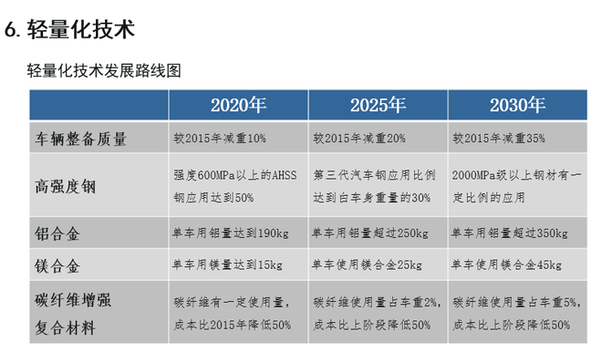 歐陽明高：詳解節能和新能源汽車技術路線圖