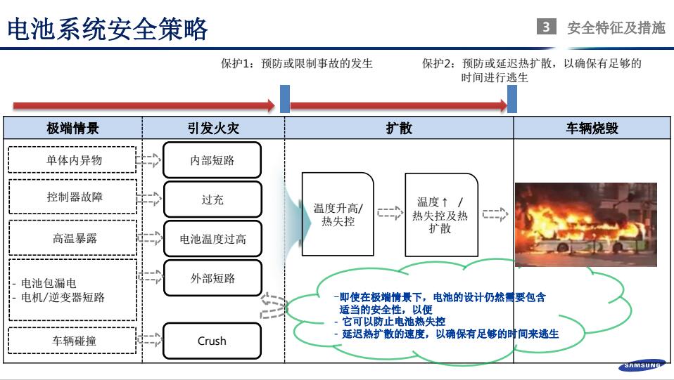 鄭世雄：三星SDI動(dòng)力電池安全技術(shù)發(fā)展方向