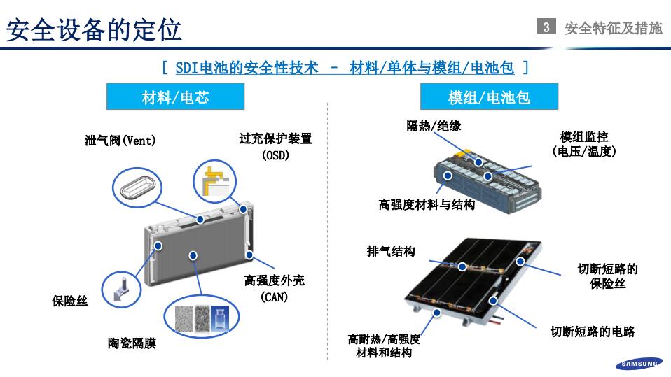 鄭世雄：三星SDI動(dòng)力電池安全技術(shù)發(fā)展方向