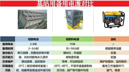 詳解鋁空電池前景:未來新能源汽車的選擇? 詳解鋁空電池前景:未來新能源汽車的選擇?