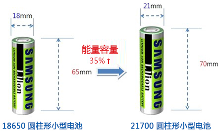 圓柱形小型電池 圓柱形小型電池