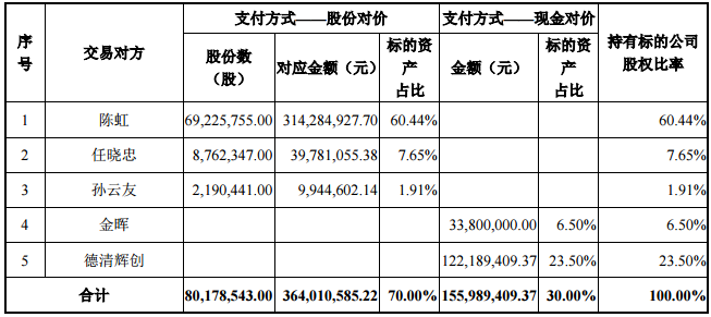 向日葵擬5.2億元收購(gòu)?qiáng)W能電源100%股權(quán) 布局充電樁行業(yè) 向日葵擬5.2億元收購(gòu)?qiáng)W能電源100%股權(quán) 布局充電樁行業(yè)