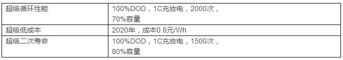 星恒2.5GWh錳酸鋰電池投產 揭秘3.0動力鋰電池超級產線 星恒2.5GWh錳酸鋰電池投產 揭秘3.0動力鋰電池超級產線