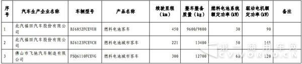 新能源汽車,商用車,免稅,北汽福田,比亞迪,大運,東風,亞星客車,重汽王牌,青年客車,佛山飛馳,江蘇奧新新能源 新能源汽車,商用車,免稅,北汽福田,比亞迪,大運,東風,亞星客車,重汽王牌,青年客車,佛山飛馳,江蘇奧新新能源