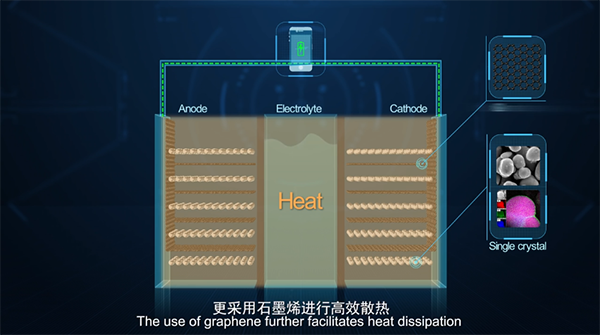 華為石墨烯基鋰離子電池 噱頭還是技術(shù)革命? 華為石墨烯基鋰離子電池 噱頭還是技術(shù)革命?