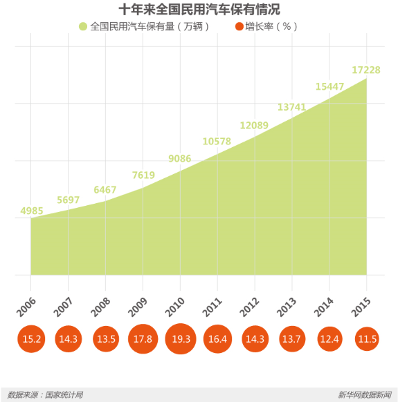 節能減排等優勢明顯 新能源車將是汽車新未來？
