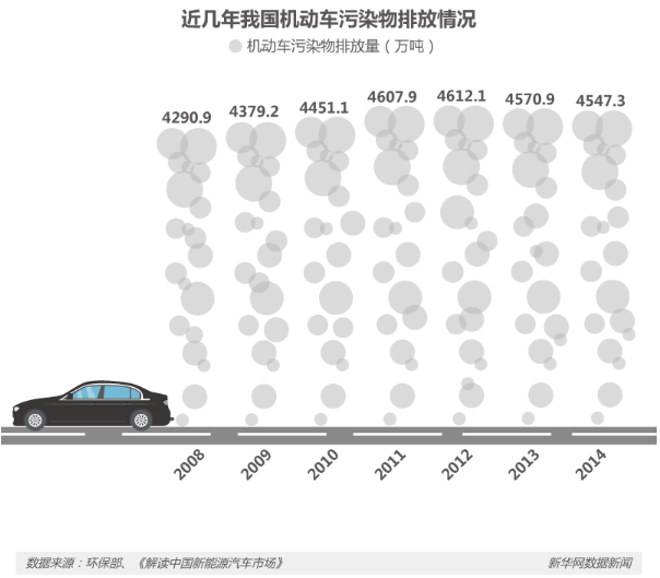 節能減排等優勢明顯 新能源車將是汽車新未來？