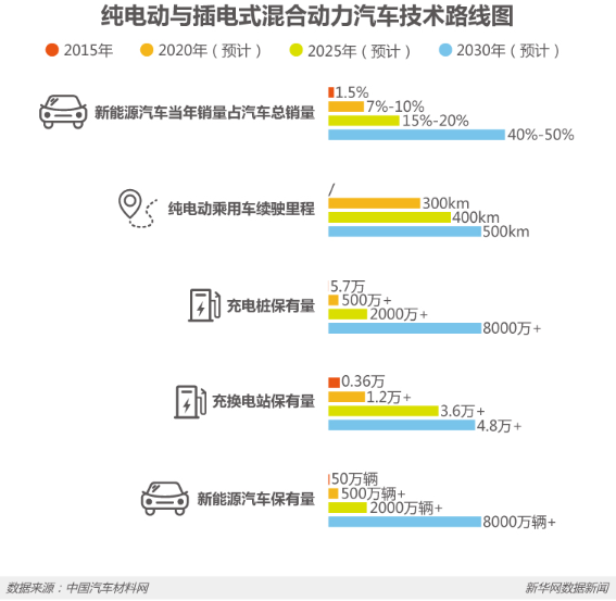 節能減排等優勢明顯 新能源車將是汽車新未來？
