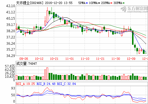 天齊鋰業(yè):終止收購(gòu)Pampa公司全部股權(quán) 天齊鋰業(yè):終止收購(gòu)Pampa公司全部股權(quán)