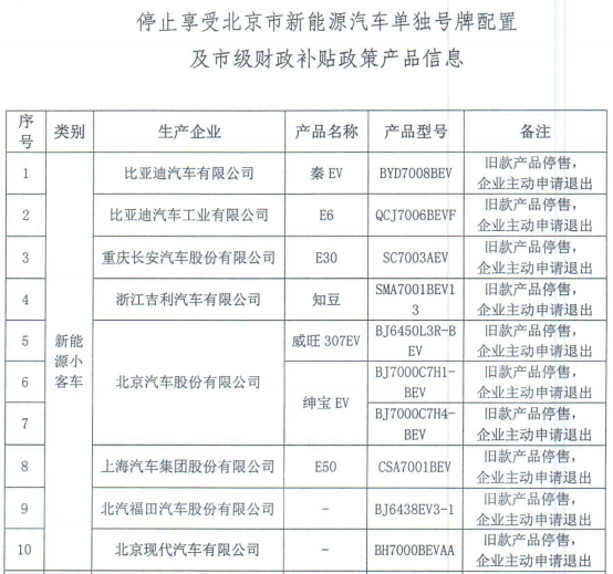 北京停止比亞迪秦EV等28款新能源車享受有關(guān)政策