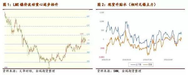 2017鎳市場展望：鎳供需缺口和價(jià)格重心深度剖析