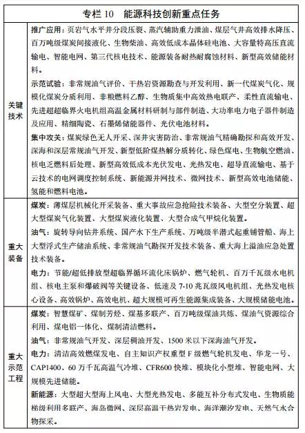 能源發展“十三五”規劃發布！消費總量控制在50億噸標準煤以內