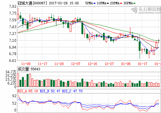 冠城大通：子公司冠城瑞閩動力電芯預(yù)計年內(nèi)投產(chǎn)