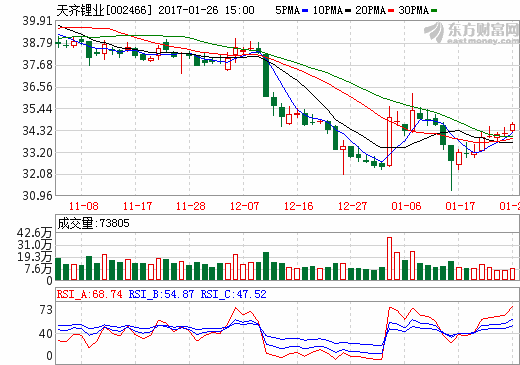 天齊鋰業(yè) 天齊鋰業(yè)