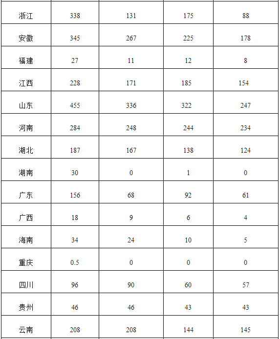 附表：2016年光伏發電統計信息表
