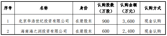 金力股份成功募資6000萬 建設濕法隔膜生產線