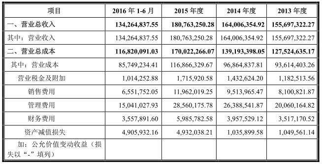 佛山金銀河 佛山金銀河