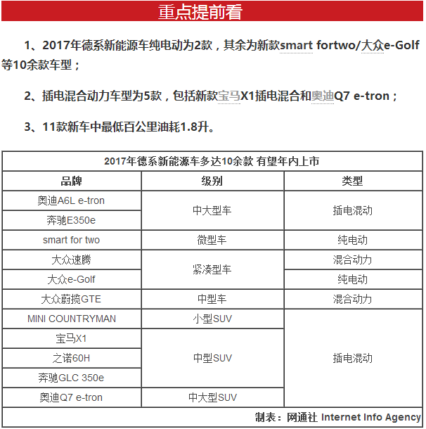 德系11款新能源車將上市 售價(jià)十幾至百萬(wàn)