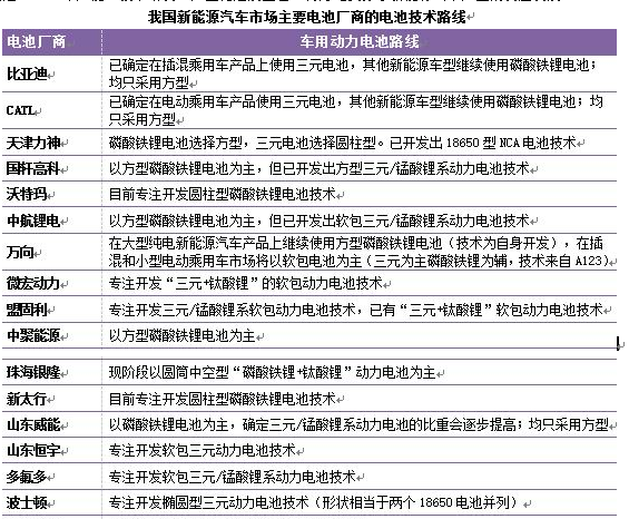 近年來動(dòng)力電池在新能源汽車上的應(yīng)用表現(xiàn)及未來發(fā)展趨勢(shì)