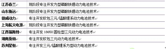 近年來動(dòng)力電池在新能源汽車上的應(yīng)用表現(xiàn)及未來發(fā)展趨勢(shì)