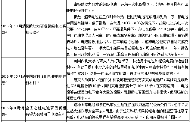 近年來動(dòng)力電池在新能源汽車上的應(yīng)用表現(xiàn)及未來發(fā)展趨勢(shì)