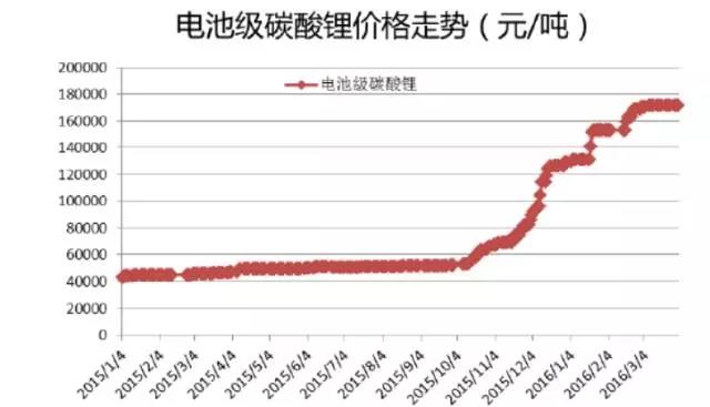 新能源市場火熱背后 我國車用鋰電池產業發展面臨的問題與建議