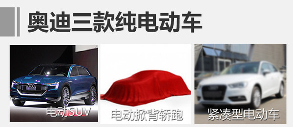 奧迪將推3款純電動車 首款純電動SUV明年上市