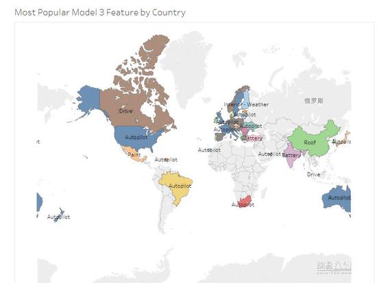 特斯拉Model 3預(yù)定者調(diào)查  58%美國(guó)人盼動(dòng)力電池升級(jí)