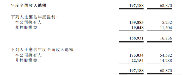 光宇集團：2016年營收48.31億元 鋰電池業務營收3.47億